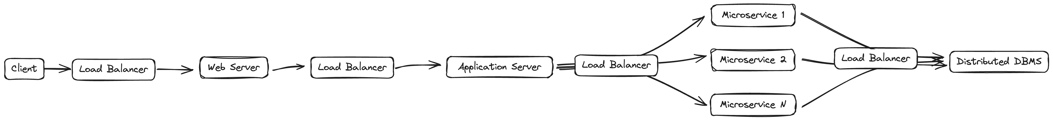 Application Architecture